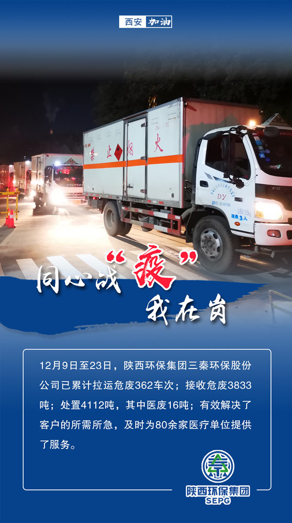 同心战‘疫’我在岗｜陕西跳高高试玩集团 战“疫”风范录